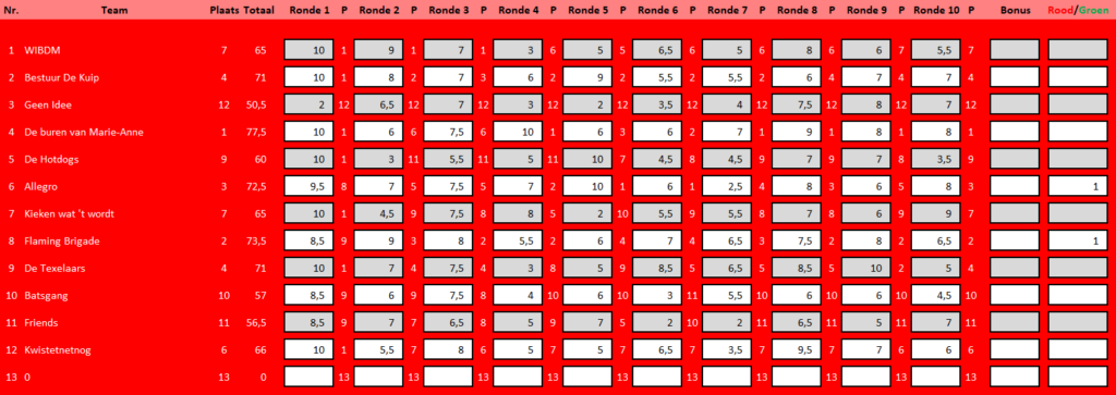 Uitslag Pubquiz 8 (per ronde)